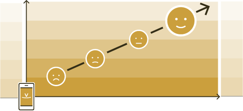 Ein Chart mit einem Smartphone, Pfeil und vier Emojis.